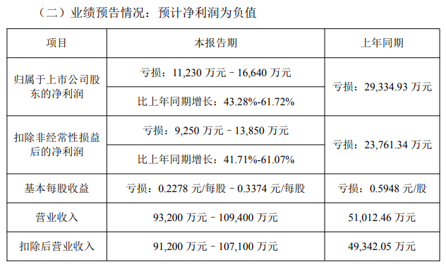 煮熟的鸭子要飞?英博数科2.94亿元胜诉仲裁裁决被申请撤销,鸿博股份连亏四年_经济_第3张_中华商讯网 煮熟的鸭子要飞?英博数科2.94亿元胜诉仲裁裁决被申请撤销,鸿博股份连亏四年_https://www.ycjhw.cn_经济_第3张