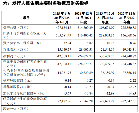 视涯科技拟发行1亿股,3月11日初步询价,公司短期内预期仍无法实现盈利_财经_第2张_中华商讯网 视涯科技拟发行1亿股,3月11日初步询价,公司短期内预期仍无法实现盈利_https://www.ycjhw.cn_财经_第2张
