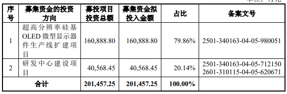视涯科技拟发行1亿股,3月11日初步询价,公司短期内预期仍无法实现盈利_财经_第3张_中华商讯网 视涯科技拟发行1亿股,3月11日初步询价,公司短期内预期仍无法实现盈利_https://www.ycjhw.cn_财经_第3张