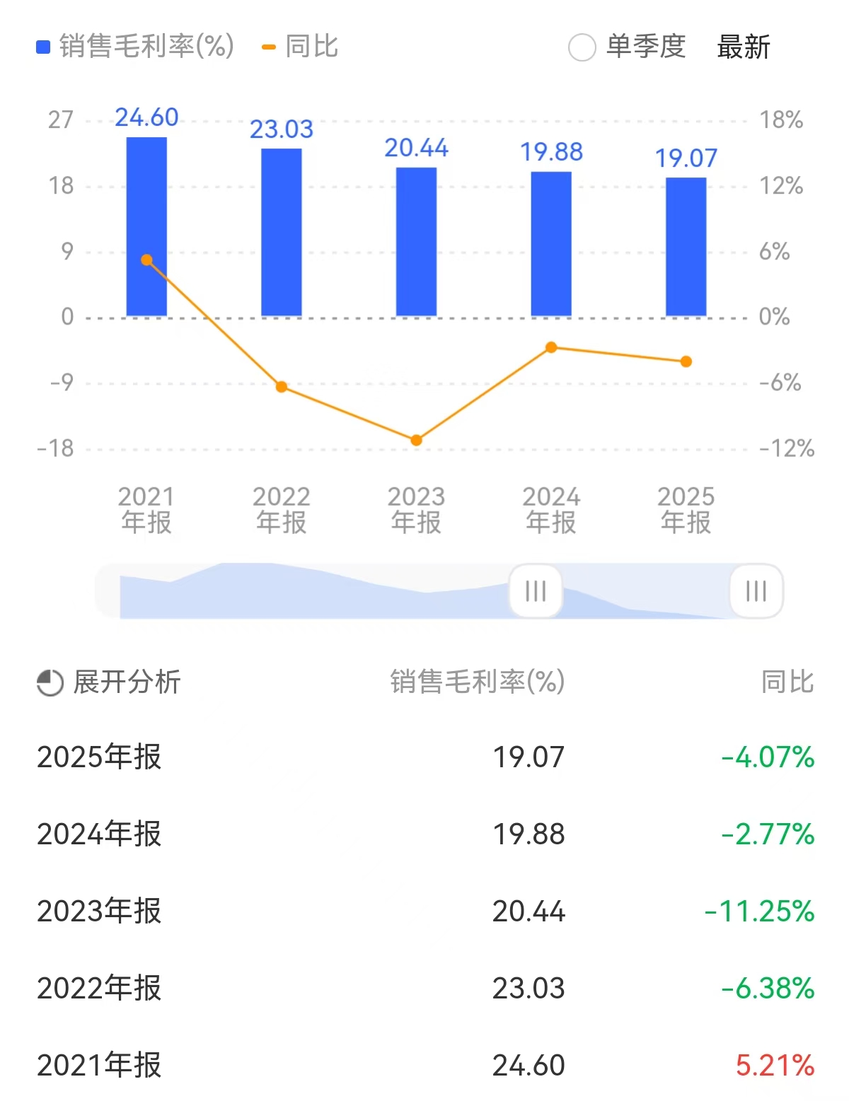 德赛西威业绩狂飙背后:4.3亿元巨额减值吞噬利润17.58%,毛利率逐年下滑_财经_第3张_中华商讯网 德赛西威业绩狂飙背后:4.3亿元巨额减值吞噬利润17.58%,毛利率逐年下滑_https://www.ycjhw.cn_财经_第3张